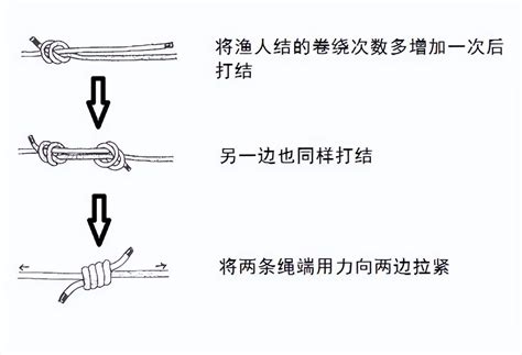 打刧|干货满满｜常用的18种绳结打法及用